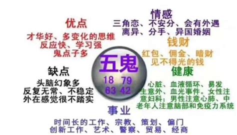 數字易經組合|「數字易經：用數字解讀人生奧秘」